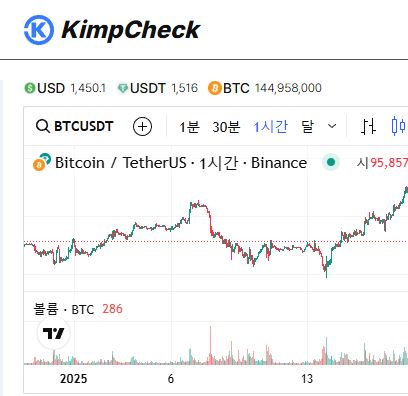 김치프리미엄 알고리즘 트레이딩 KimpCheck 자동화 솔루션